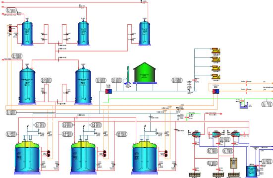 BioEnergy Unit processes Homogenization & thermophilic fermentation Solid liquid