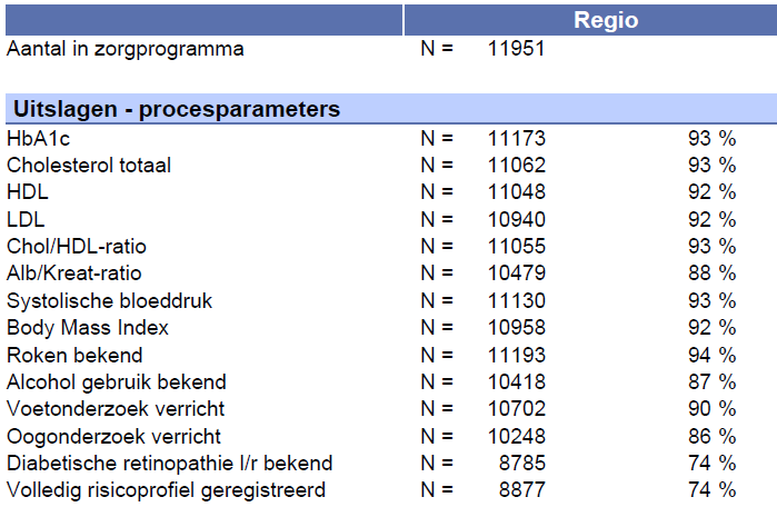 Uitslagen