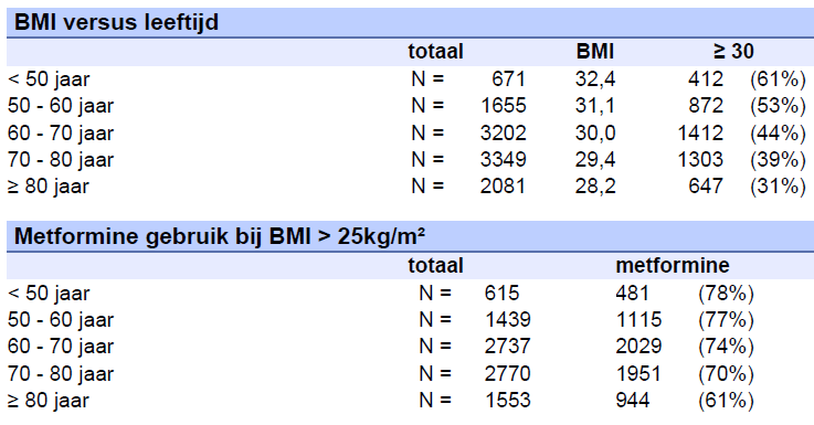 BMI en