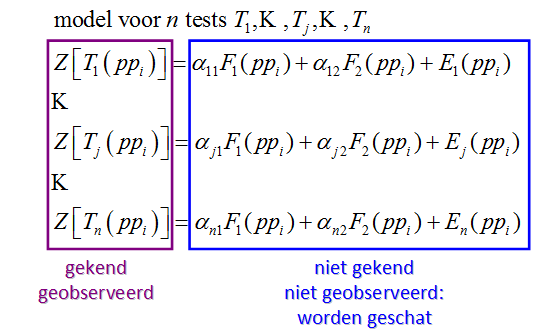 3. Factor-analyse: model met 2 factoren 3.