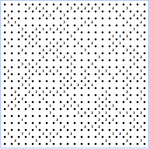 Slitherlink Verbind aangrenzende punten horizontaal of verticaal om uiteindelijk één gesloten lus te bekomen.