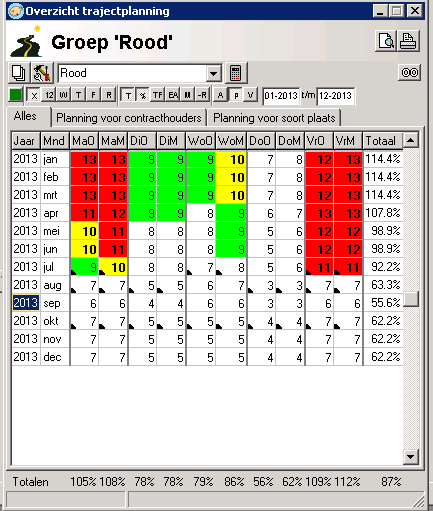 2. Klik in het menu op het icoon: (Herberekenen weekplanning) U ziet dan altijd de meest actuele weekplanning, zowel in de administratie van The Nanny als in The Nanny Groeps Login. 5.