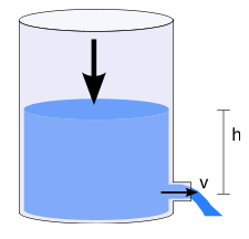 Hoe groot is de kinematische viscositeit bij deze temperatuur als de dichtheid van de olie 850 kg/m 3 bedraagt? Het Getal van Reynolds Re is een dimensieloos getal uit de stromingsleer.
