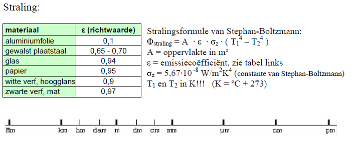 Formules en tabellen warmteoverdracht k.