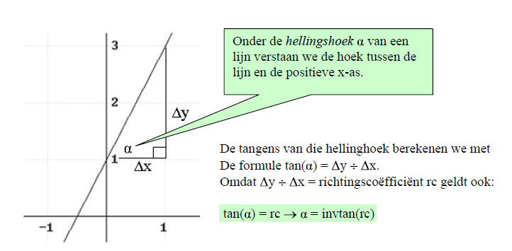 6 Bepaal van de volgende grafieken de bijbehorende vergelijkingen.