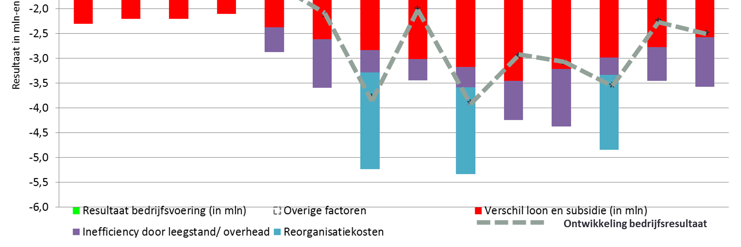 3. Financiële gevolgen Participatiewet 1.