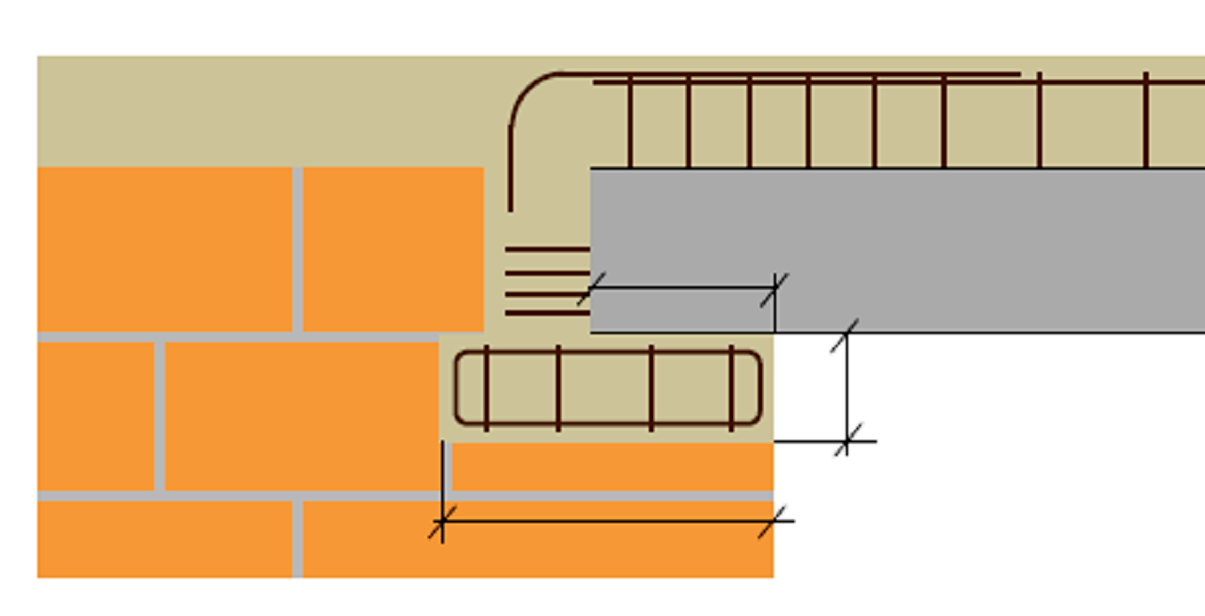 5.2.1 Draagbalken PR Opleg - Parallel met de muur, op een gegoten verdeelbalk gegoten (in gewapend beton) van minimum 60 cm lengte, de opleg is minstens 20 cm + de lengte van de uitstekende wapening,
