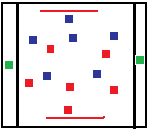 Afrondvorm Afwerken met insnijden van buitenspeler. 4x2 met twee buitenspelers. Uitspelen en scoren. Begin vanaf de kop cirkel van het midden lijn. Rode lijn is het doel.