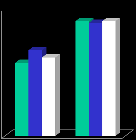 MOREEL REDENEREN: MORALITEIT PCL-R CUTOFF >26 0,7 Psychopathic offenders 0,6 0,5 0,4 Non-psychopathic offenders Healthy controls STUDY 2 0,3 0,2 PCL-R CUTOFF >30 0,1 0 Personal dilemmas