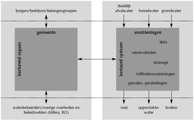 1 Inleiding 1.1. Aanleiding Volgens de Wet milieubeheer (art. 4.22) moet de gemeente beschikken over een geldig gemeentelijk rioleringsplan (GRP). Het GRP 2005-2009 geldt tot en met 2009.