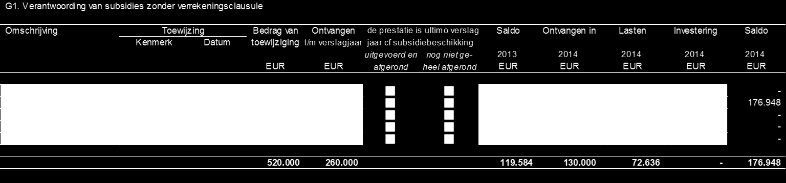 BESTUURSBUREAU 5.8.4 Verantwoording rijkssubsidies 5.8.4.1 Deel 1 - Verantwoording lumpsum 5.8.4.2 Deel 2 - Verrekening uitkeringskosten 5.8.4.3 Deel 3 Besteding van niet-geoormerkte doelsubsidies 5.