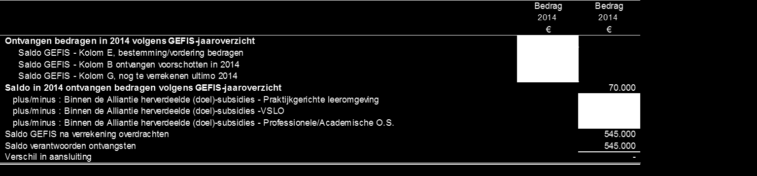 BESTUURSBUREAU 5.8.4.5 Deel 4B Besteding van geoormerkte doelsubsidies (model G) G2.A 5.8.4.6 Deel 4C Besteding van geoormerkte doelsubsidies (model G) G2.