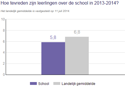 Mondial College, locatie Leuvensbroek Mondial College, locatie Streekweg Pax Christi College Maaswaal College,