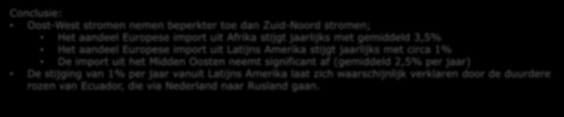 snijbloemen Zuid-Noord stromen blijven dominant Conclusie: Oost-West stromen nemen beperkter toe dan Zuid-Noord stromen; Het aandeel Europese import uit Afrika stijgt jaarlijks met gemiddeld 3,5% Het