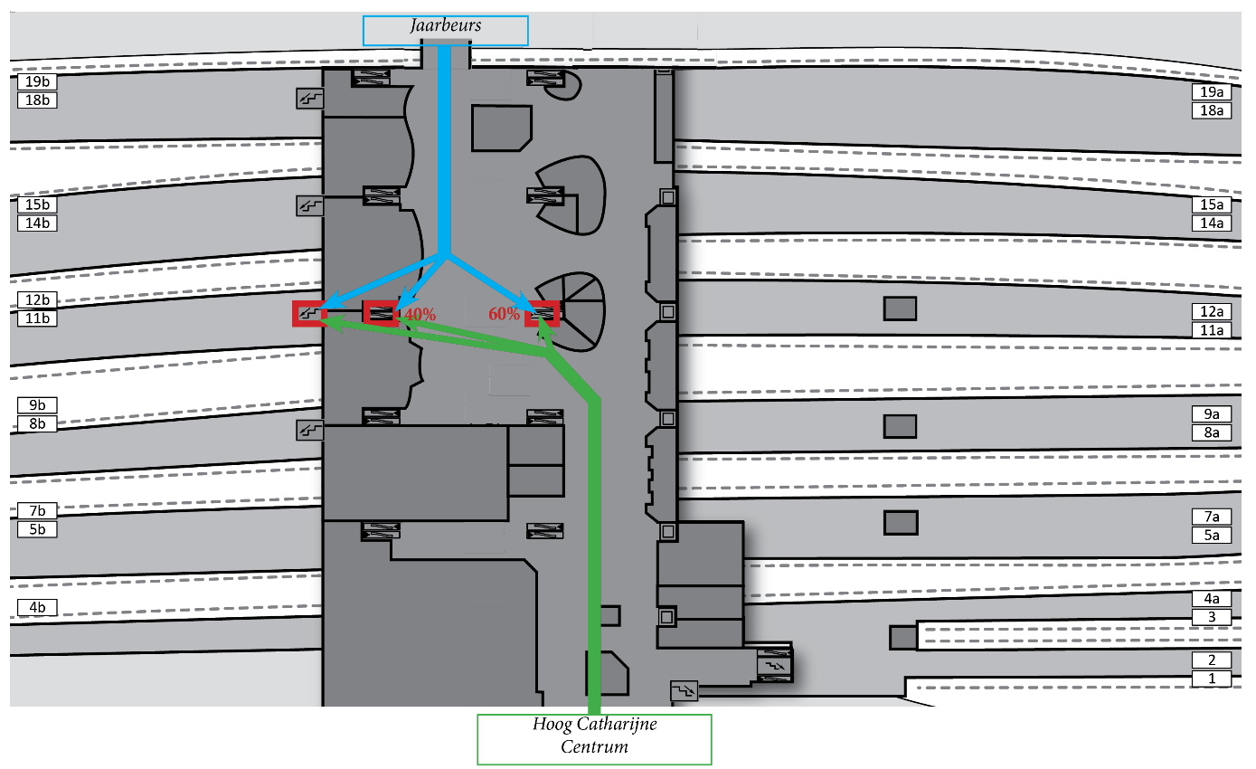 treinreizigers per dag het grootste station van Nederland is. Voor dit onderzoek is de stationshal van Utrecht Centraal dan ook als praktijkcasus gebruikt.