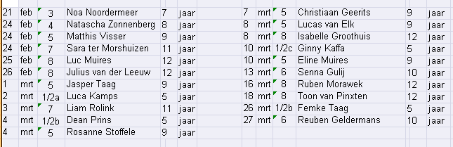 Wist je dat - de kinderen heel blij zijn met de vele lieve ouders die hebben voorgelezen in de klas? - ze veel zin hebben in Carnaval? - de AH die middag gratis de pakjes drinken verzorgt?