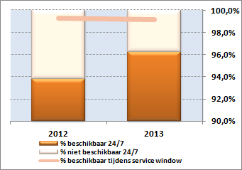 7 van 10 Openstaande vacatures (standcijfer) Het totale aanbod vacatures op werk.nl is in december zo n 38.000, 13% minder dan eind 2012 toen dat er bijna 44.000 waren. Beschikbare vacatures 2012-2.