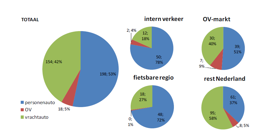 Wie is de veroorzaker?