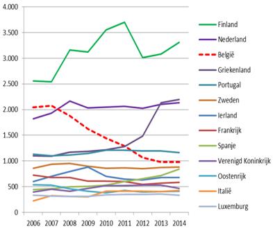 som van de kwadraten van de marktaandelen (hier op basis van de