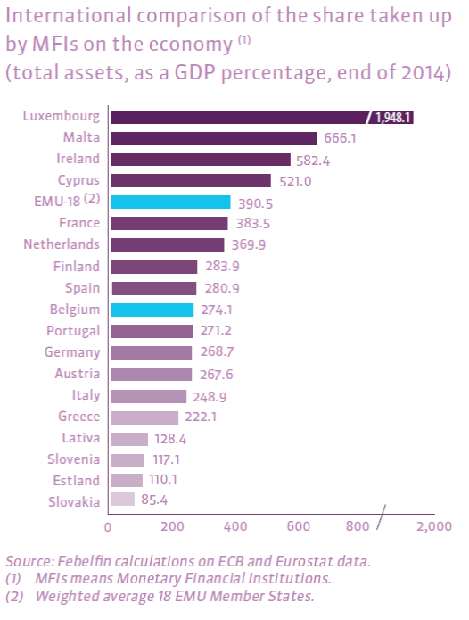 Banksector steeds minder geconcentreerd Hoge competitiviteit