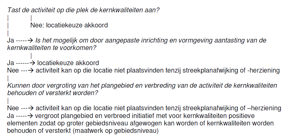 Waardevolle landschappen. Uitwerking Streekplan Gelderland 2005, vastgesteld door GS 16 mei 2006.