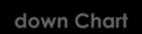 Expected Total Cost of all Risks Risk Burndown chart 200.000 Risk Burn-down Chart 150.000 100.000 50.