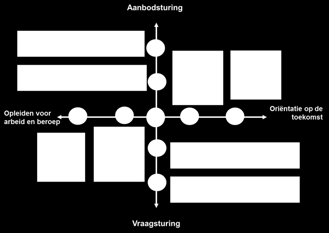 Bij aanvang van het project heeft het merendeel van de projectscholen de beginsituatie bepaald: wat is de huidige stand van ons onderwijs nu?