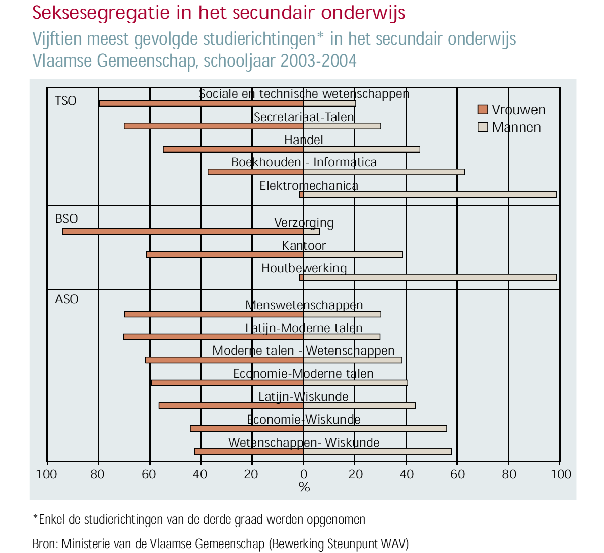 47 blijft doorlopen mannelijke studenten binnen een afzienbare tijd een ruime minderheid van de universiteitsstudenten zullen uitmaken.