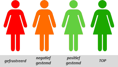 01 INLEIDING Deze FACTSHEET toont de vragen uit het klanttevredenheidsonderzoek (CQI) dat gehouden is onder klinische cliënten.