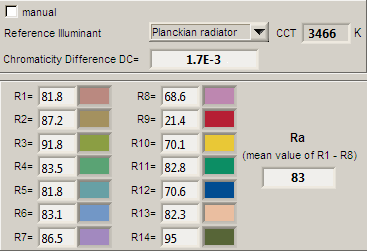 Kleurweergave-index of CRI Hierbij het plaatje van de kleurweergave index Deze wordt goed uitgelegd op de Wiki over kleurweergave-index De echte relevantie van de CRI waarde wordt verder in een