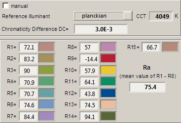 Kleurweergave-index of CRI Hierbij het plaatje van de kleurweergave index De gegevens mbt de kleurweergave index van het licht van deze lamp Deze waarde van 75 geeft aan in hoeverre het licht van