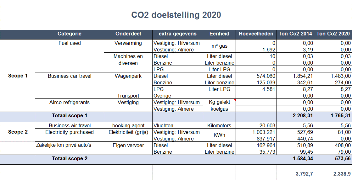 Hoofdstuk 3 Reductieplan 3.