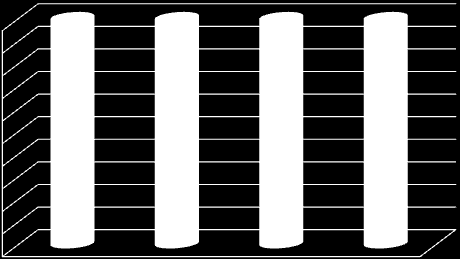 Tabel Tabel 6 : 22 : Evolutie schoolbevolking in in het het voltijds onderwijs in de schooljaren 2003-2004 en en 2006-2007 2003-2004 2006-2007 Evolutie 2003-2004 / 2006-2007 Limburg Vlaanderen