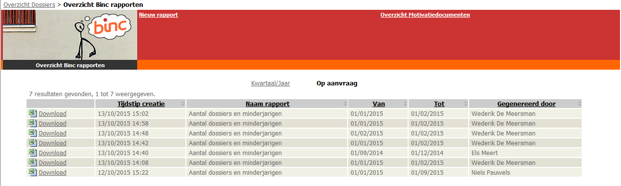 13.2 Kwartaal/jaar rapporten Na elk kwartaal genereert Binc automatisch alle rapporten om de gebruiker een up-to-date overzicht te geven van de cijfergegevens van de afgelopen kwartalen van het