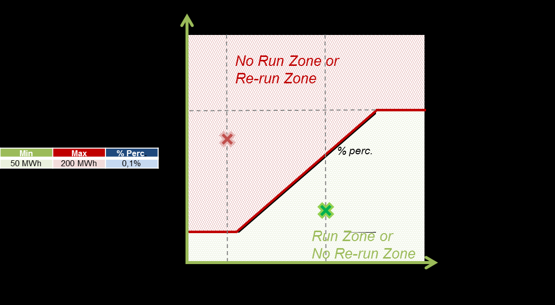 Figure 49 Re-Run criteria Infeed error v1.