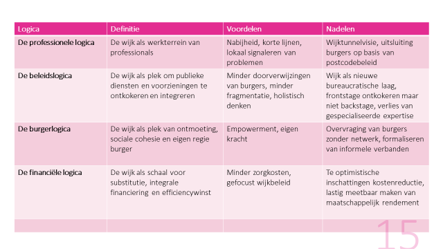 4.1.3 Positionering Hoe werk ik optimaal samen met specialisten en generalisten?