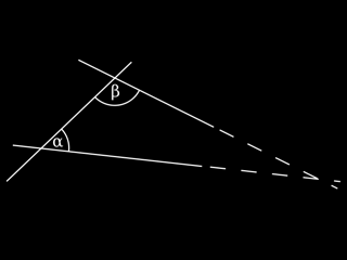 Het axioma zegt dat als de som van α en β kleiner is dan twee rechte hoeken, en de twee lijnen oneindig lang naar rechts doorgetrokken worden, ze elkaar ergens rechts snijden.