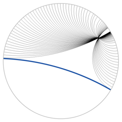 3.1 Het Beltrami-Klein model Een simpel model is het Beltrami-Klein model. Het hyperbolische vlak is het binnenste van een cirkel. Hyperbolische lijnen zijn koorden van de cirkel.
