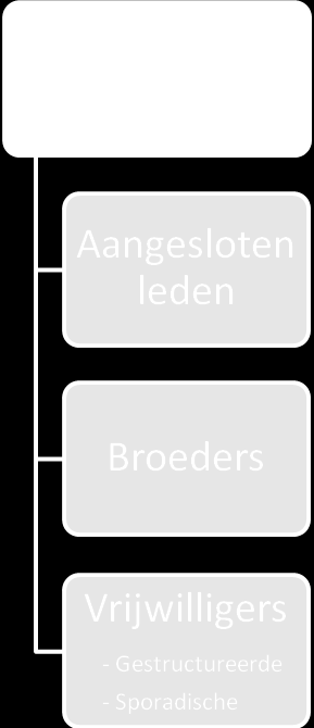 9 1.5.4.1 Nederlandse les voor anderstalige nieuwkomers Maandag van 10h30 tot 12u, is er voor de bewoners van het begeleid wonen, Nederlandse les.