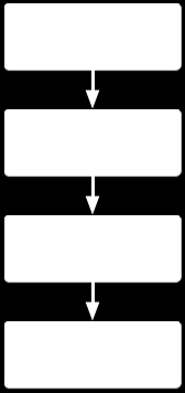 Schema Het is het initiatief van de school en/of het bestuur dat de start bepaalt. Daarbij is de kennis en het inzicht van de betrokkenen van belang om de intake succesvol te laten zijn.