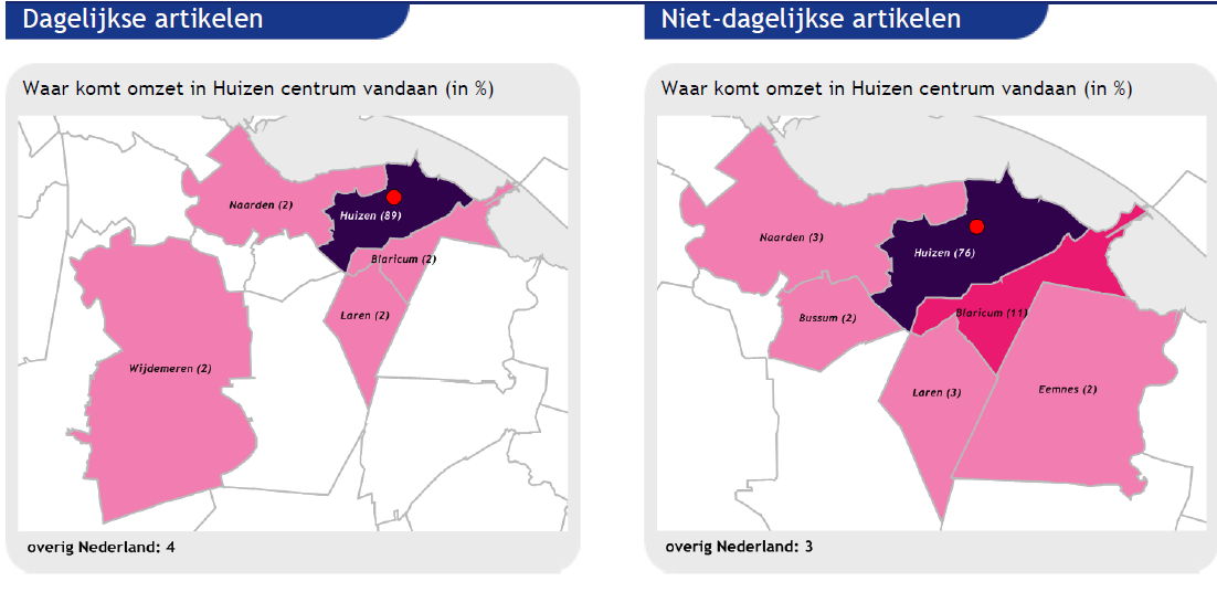 De herkomst van de omzet van het centrumgebied van Huizen is hieronder weergegeven: Laren Ook de gemeente Laren wordt geconfronteerd met een sterke daling van de lokale koopkrachtbinding.