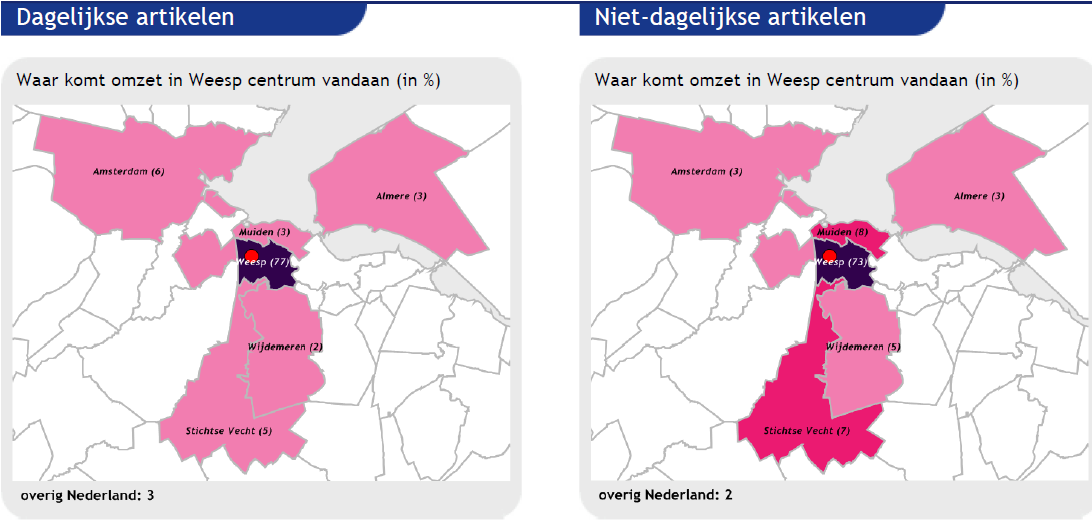 De herkomst van de omzet van het centrumgebied van Weesp is hieronder weergegeven: Wijdemeren Van de gemeente Wijdemeren zijn geen koopstroomgegevens aanwezig.