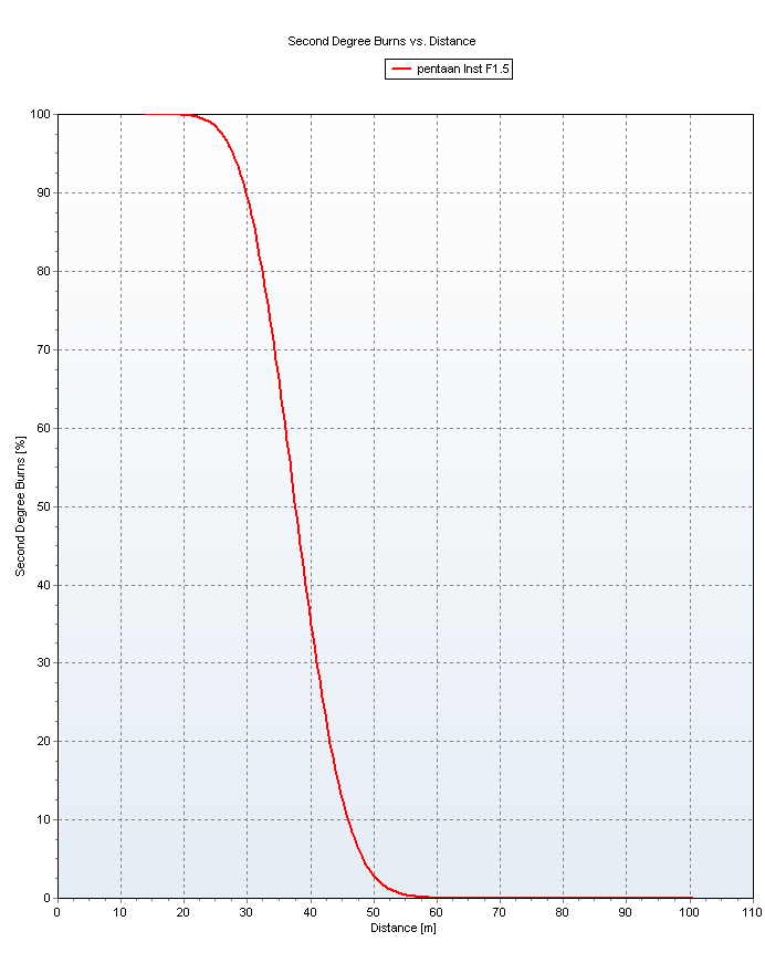 TNO-rapport TNO-060-UT-2011-01712 105 / 156