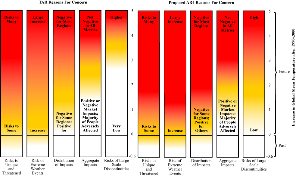 IPCC 2001 (gebaseerd