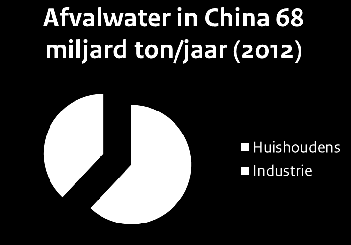 Uitdaging 2. Waterkwaliteit Recentelijk zijn de kwaliteitsstandaarden voor drinkwater verhoogd. Desondanks is het systeem nog onvoldoende up-to-date om deze kwaliteit te waarborgen.