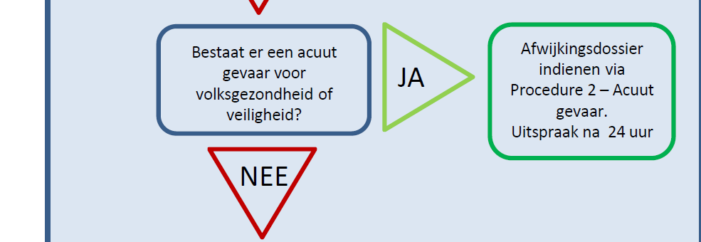 Procedure 2 Acuut gevaar Acuut gevaar Gezondheid