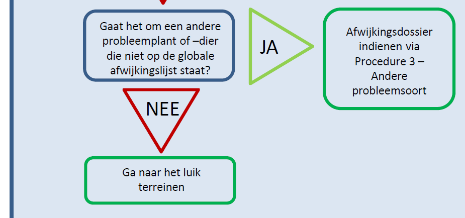 Andere probleemsoorten uitgebreide motivatie probleemstelling Indienen aanvraag foto