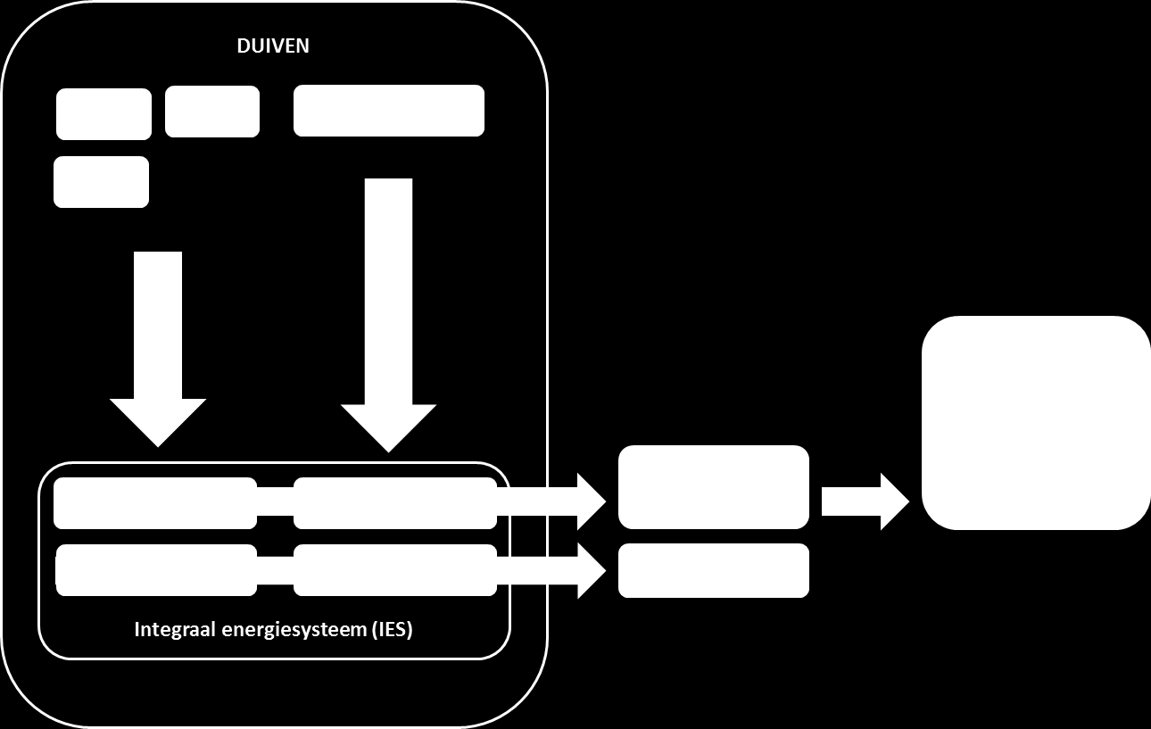 4. Systeemgrenzen en identificeren van ketenpartners 4.1 