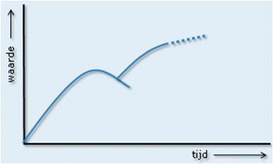 2 PERSPECTIEF BINNEN HET MARKTGEBIED m2 per 100 inwoners Gemeentelijk beleid Het gemeentelijk detailhandelsbeleid is van 2003.