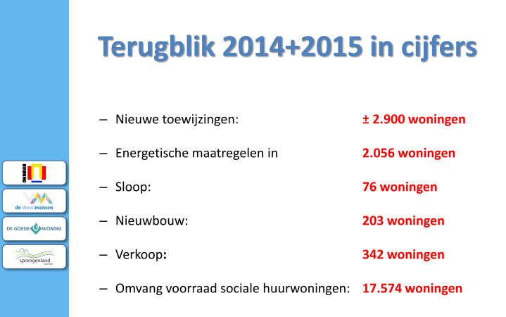 Terugblik en vooruitblik Tijdens de rondetafelconferentie is teruggeblikt en zijn de voornemens van de corporaties benoemd.